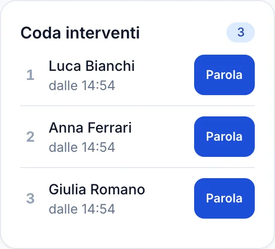 Coda degli interventi in ordine di prenotazione, con l'ora della richiesta