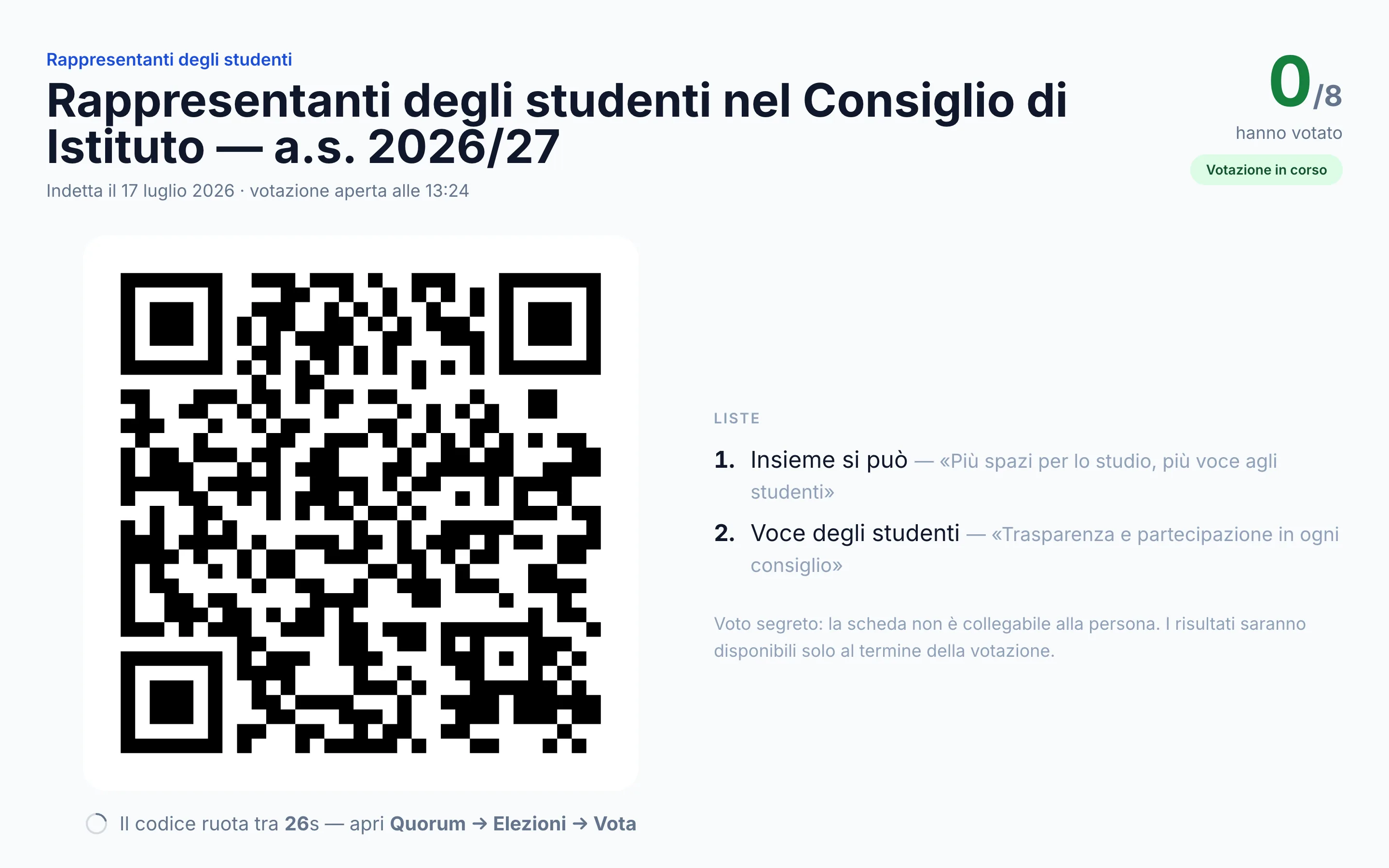 Vista monitor del seggio con QR di presenza rotante, liste e affluenza in tempo reale