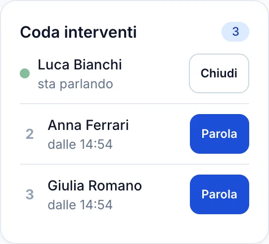 Un intervento concesso: l'oratore risulta «sta parlando», gli altri restano in coda