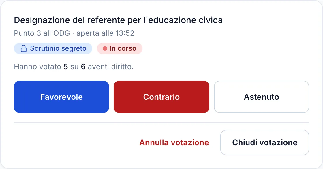 Scheda di uno scrutinio segreto con le tre opzioni e il badge che ricorda che il voto è segreto