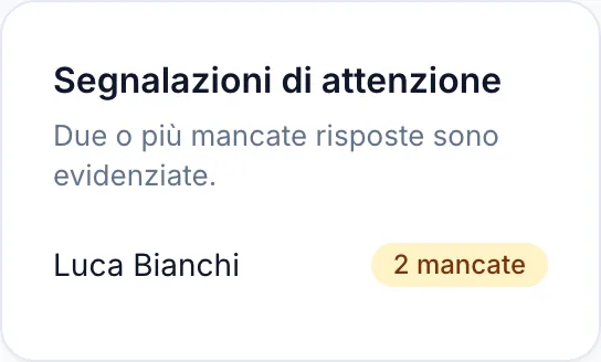 Riepilogo delle segnalazioni con le conferme raccolte e le mancate risposte evidenziate